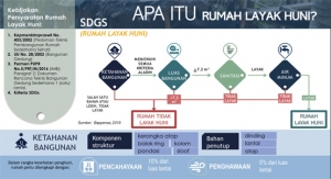 Konsep Penanganan Rumah Serta Persyaratan dari Sisi Perumahan